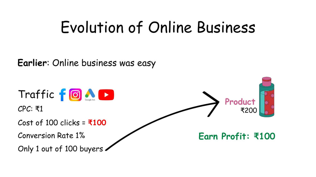Evolution of Online Business