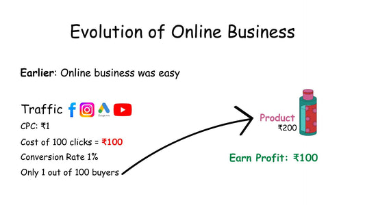 Evolution of Online Business