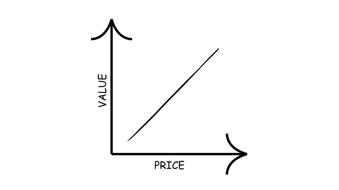 Value Ladder