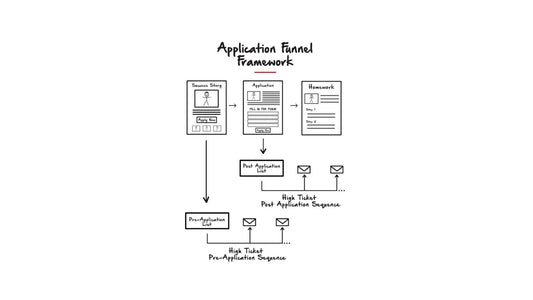 Application Funnel: Stages of the Funnel - ZeroCostLift