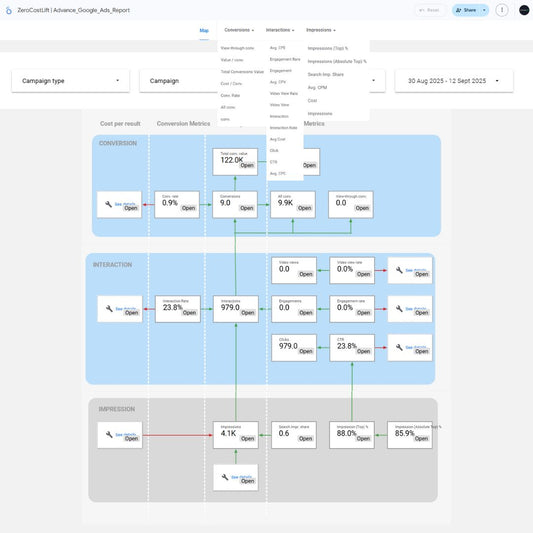 Advanced Google Ads Looker Studio Report – Full Insights