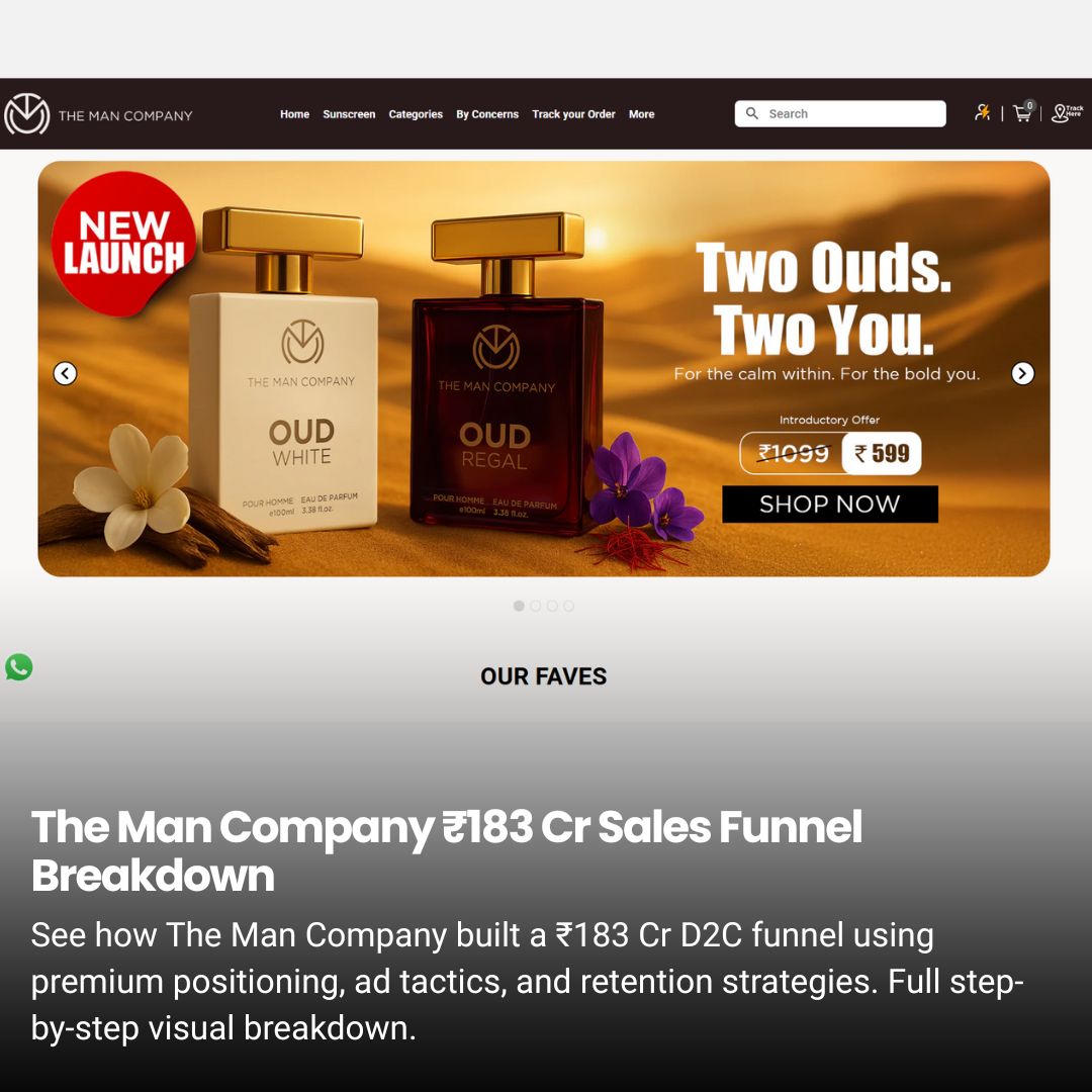 The Man Company’s ₹183 Cr Marketing Funnel Breakdown