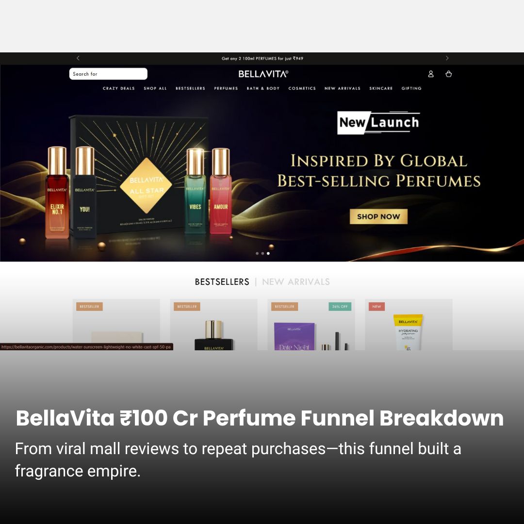 BellaVita ₹100 Cr Perfume Marketing Funnel Breakdown