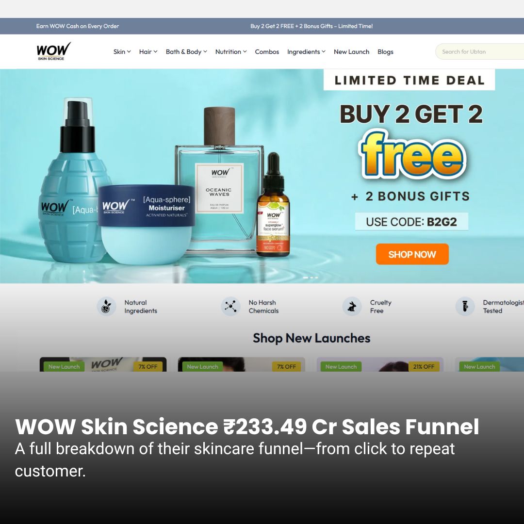 WOW Skin Science ₹233.49 Cr Marketing Funnel Breakdown