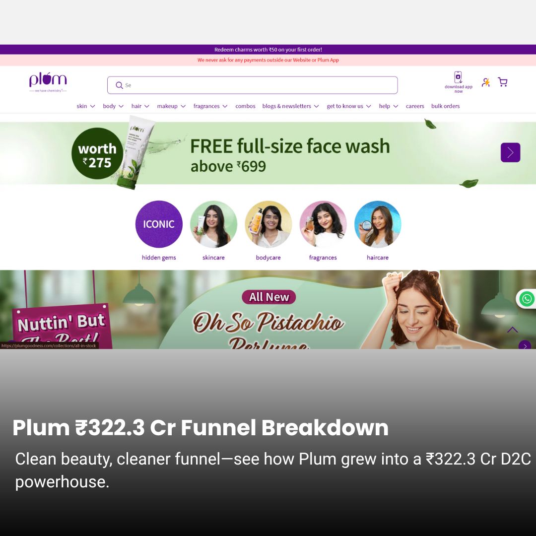 Plum ₹322.3 Cr Marketing Funnel Breakdown