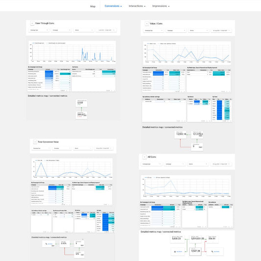 Advanced Google Ads Looker Studio Report – Full Insights