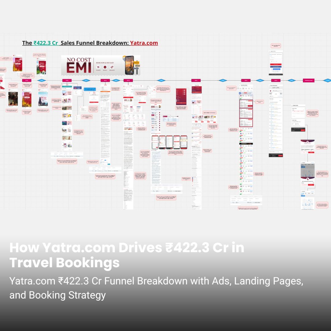 Yatra.com ₹422.3 Cr Marketing Funnel Breakdown
