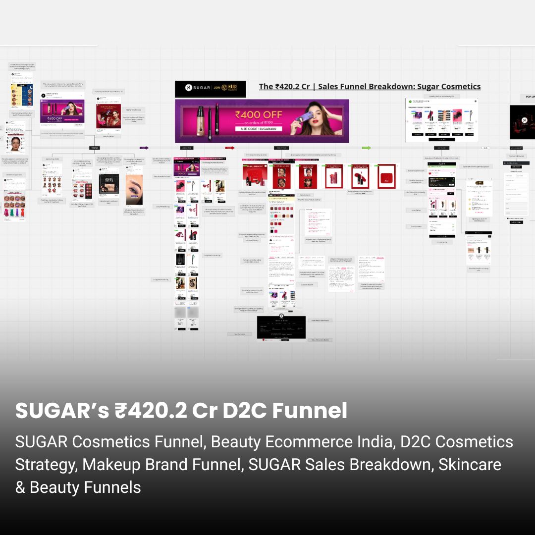 SUGAR Cosmetics ₹420.2 Cr Marketing Funnel Breakdown