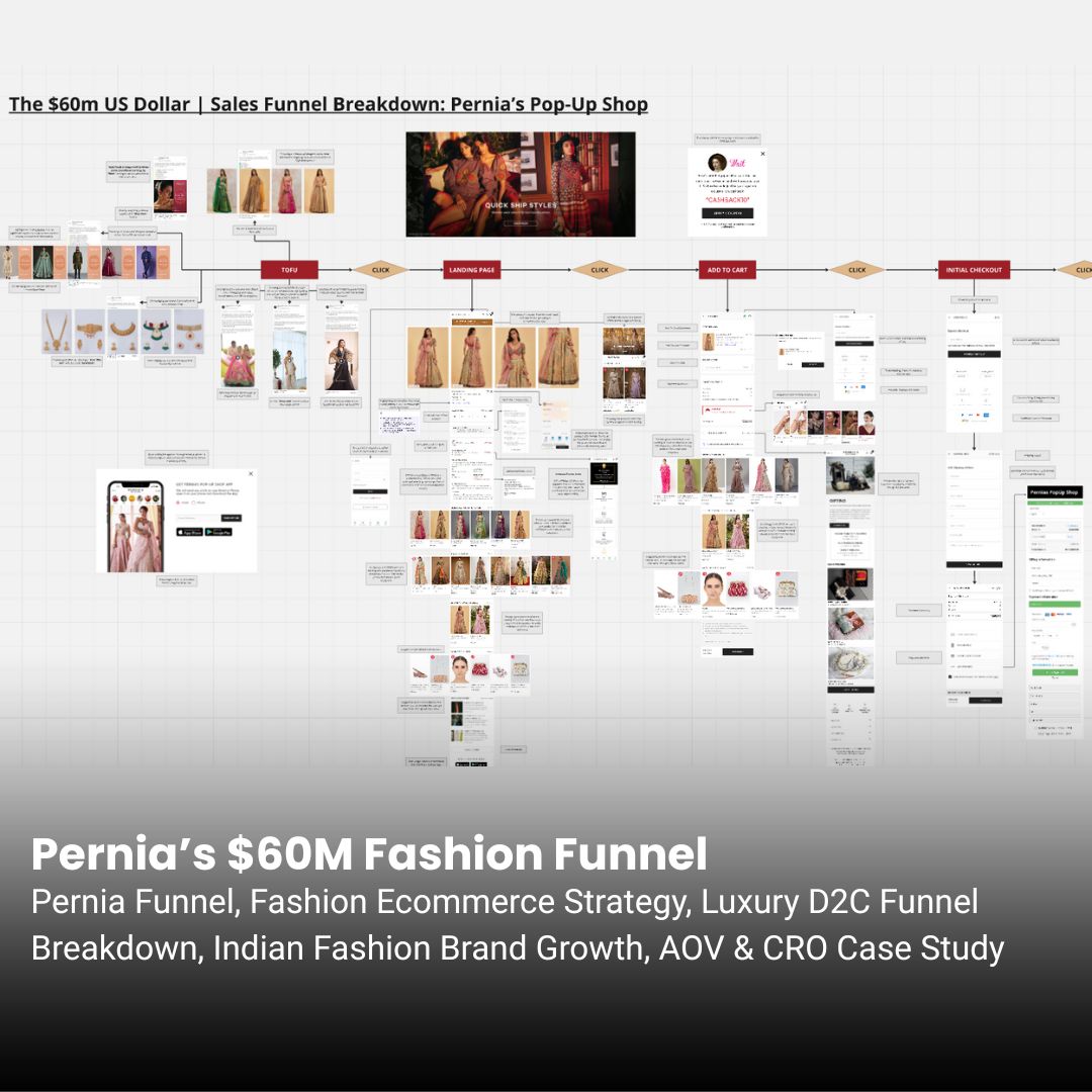 Pernia’s Pop-Up Shop $60M Marketing Funnel Breakdown