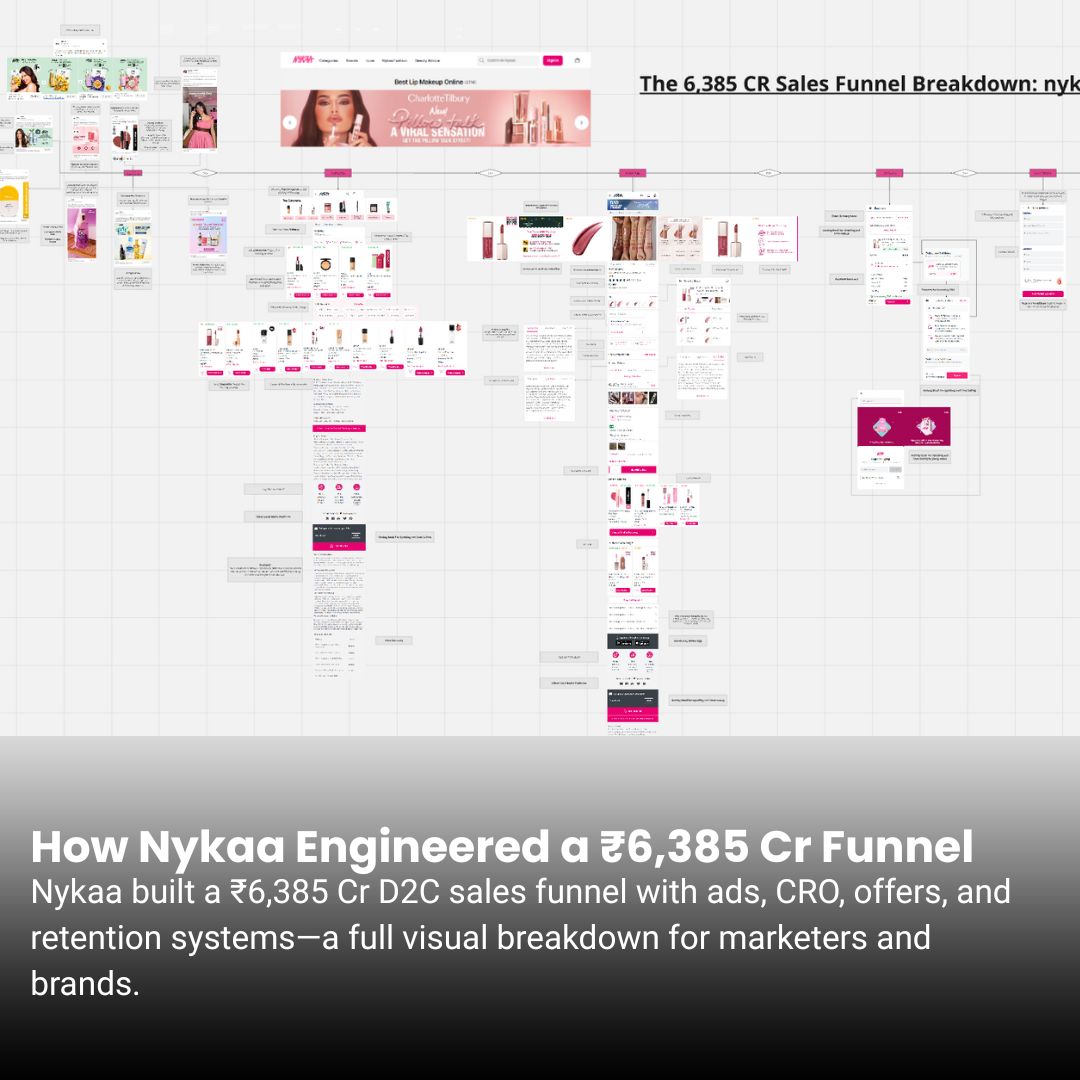 Nykaa ₹6,385 Cr Marketing Funnel Breakdown