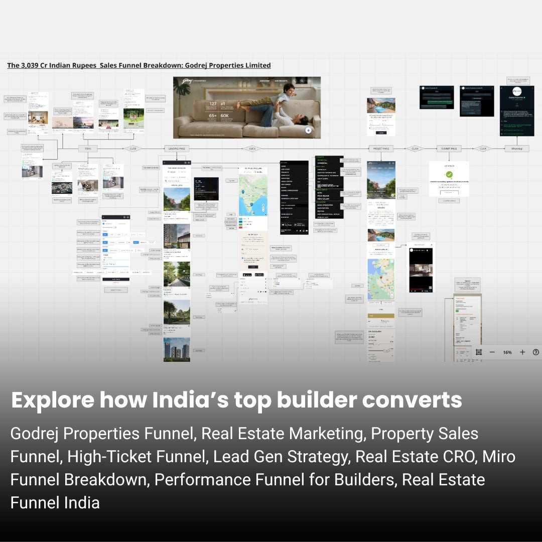 Godrej Properties ₹3,039 Cr Real Estate Funnel Breakdown