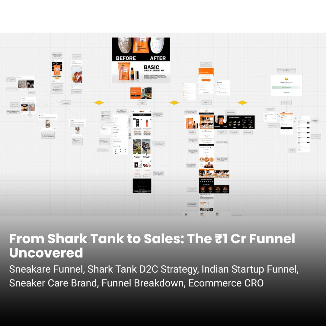 Sneakare ₹1 Cr Marketing Funnel Breakdown