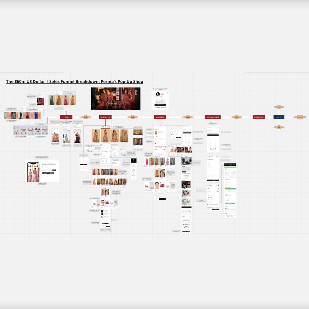 Pernia’s Pop-Up Shop $60M Marketing Funnel Breakdown