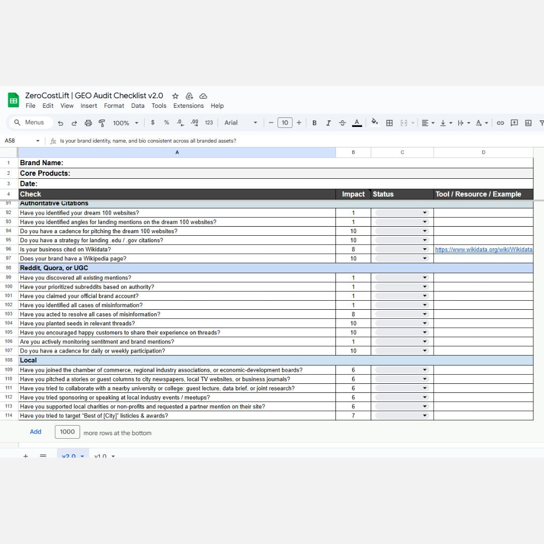 GEO Audit Checklist – 100+ Point