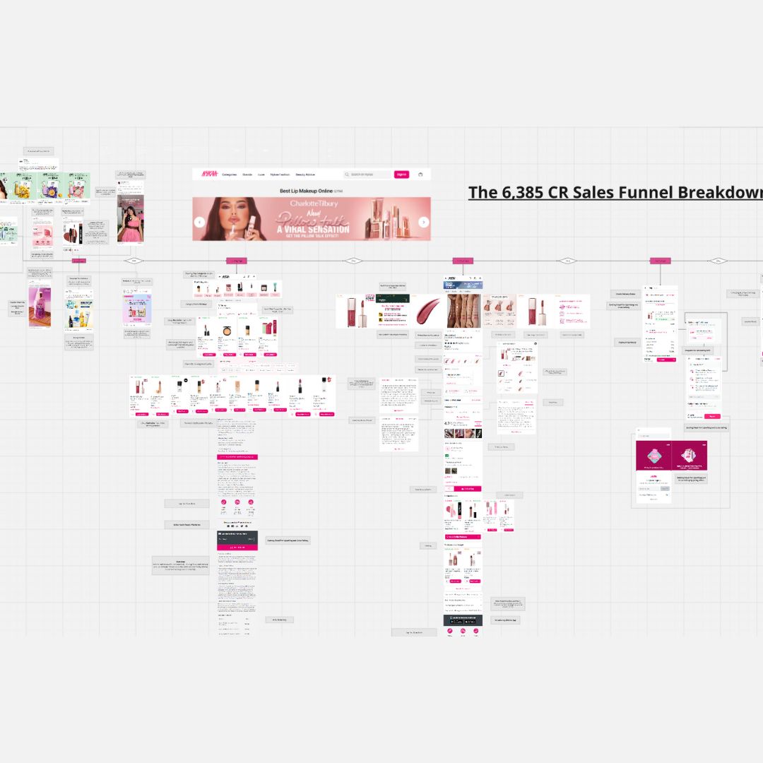Nykaa ₹6,385 Cr Marketing Funnel Breakdown