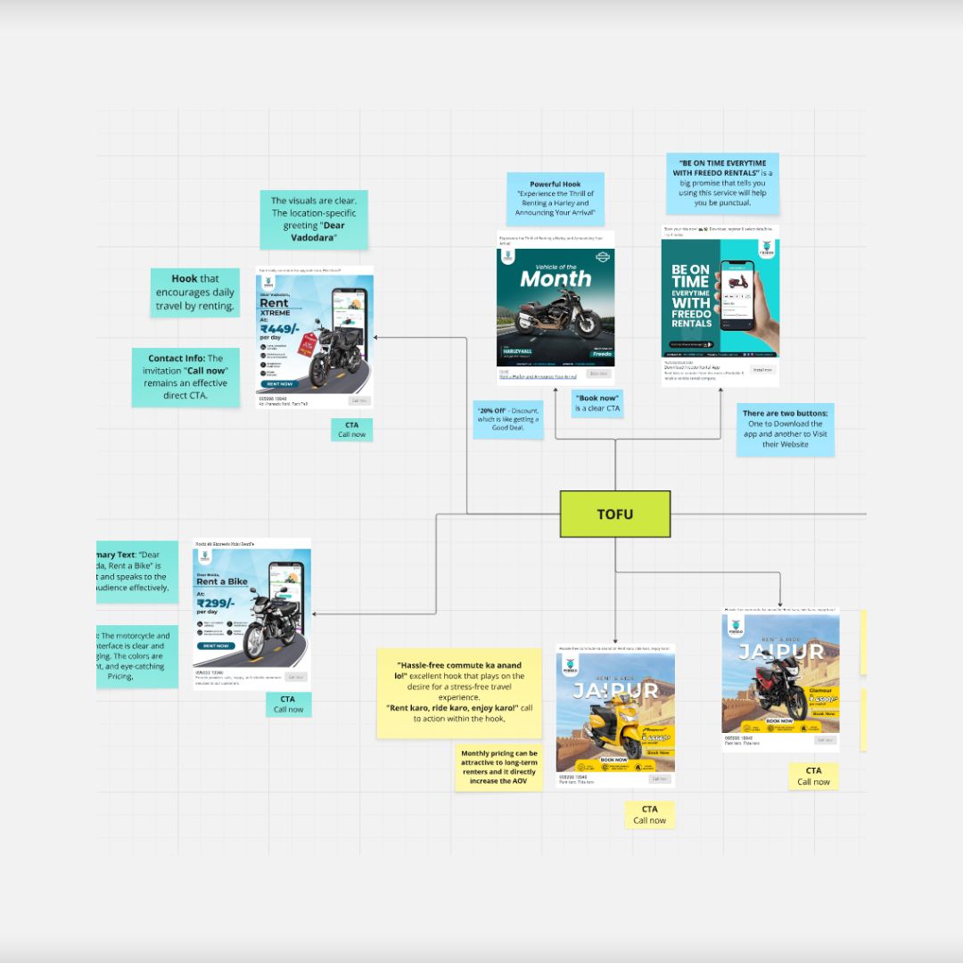 Freedo ₹84 Crore Marketing Funnel Breakdown