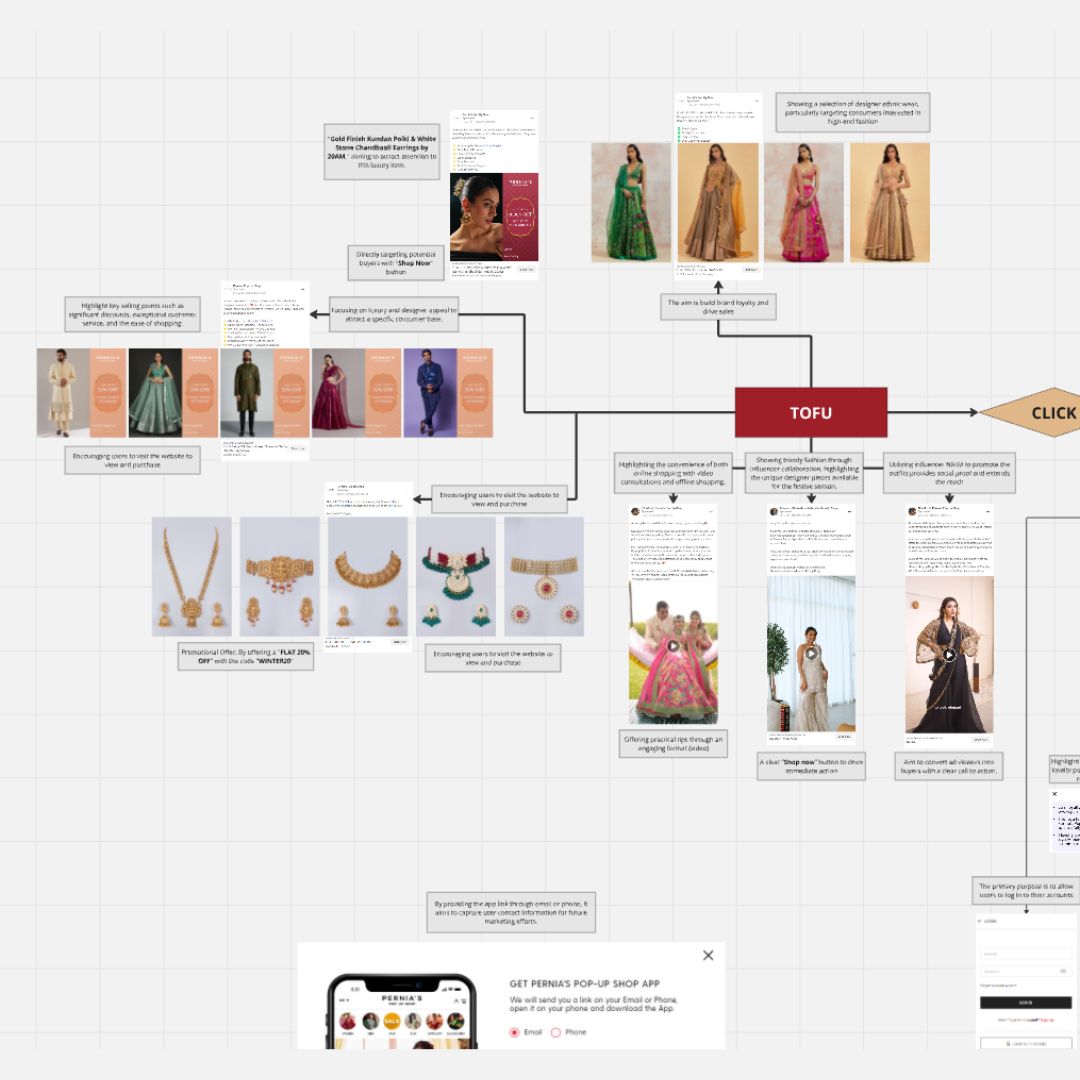 Pernia’s Pop-Up Shop $60M Marketing Funnel Breakdown