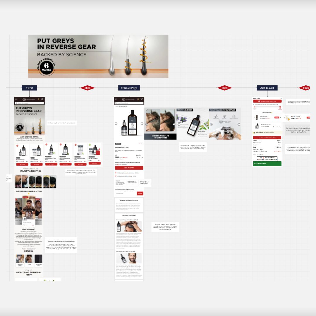 The Man Company’s ₹183 Cr Marketing Funnel Breakdown