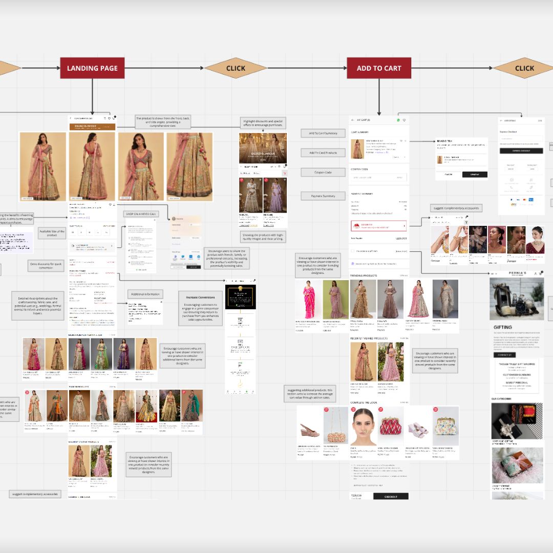 Pernia’s Pop-Up Shop $60M Marketing Funnel Breakdown
