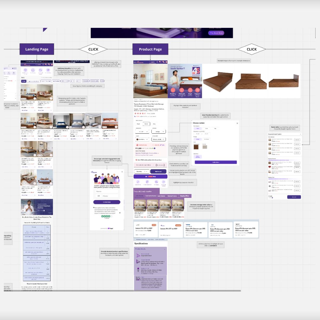 Wakefit ₹813 Cr Marketing Funnel Breakdown