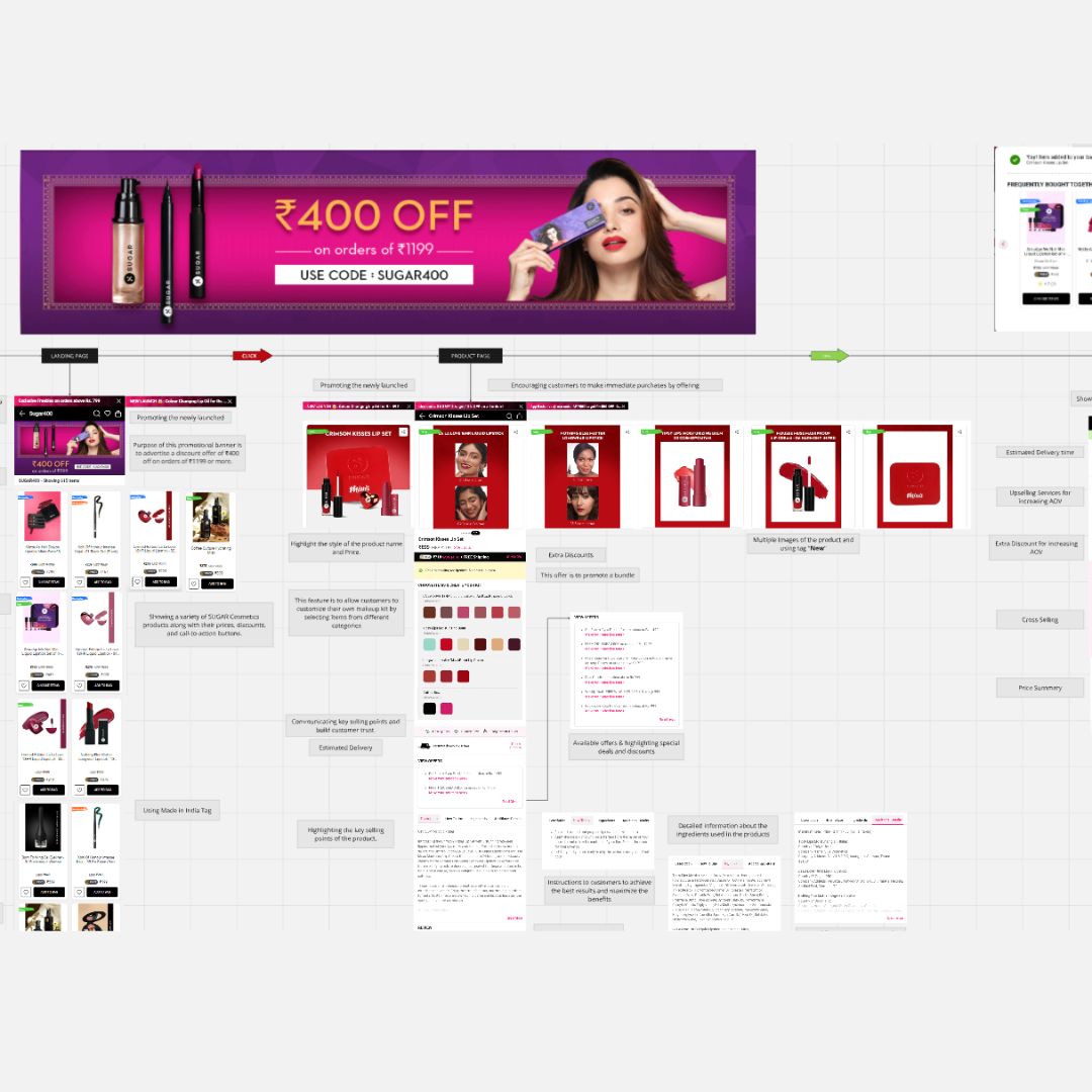 SUGAR Cosmetics ₹420.2 Cr Marketing Funnel Breakdown