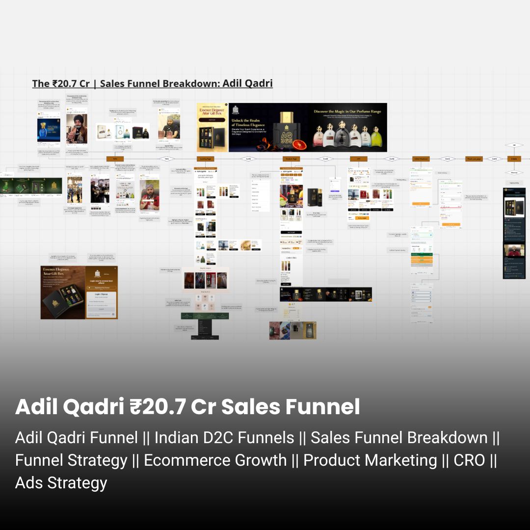 Adil Qadri ₹20.7 Cr Marketing Funnel Breakdown