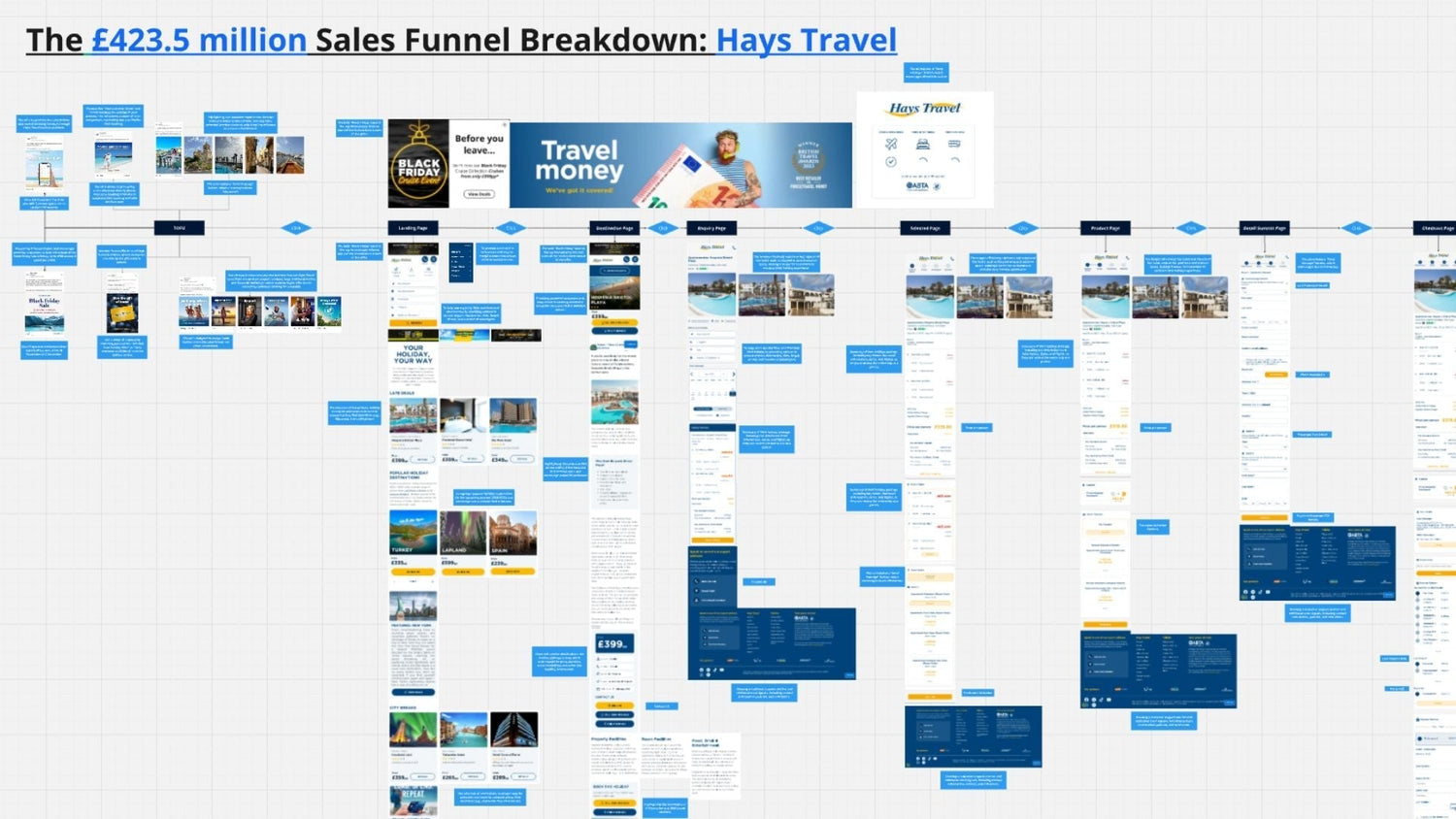 Real Estate Funnels