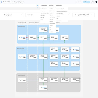Advanced Google Ads Looker Studio Report – Full Insights
