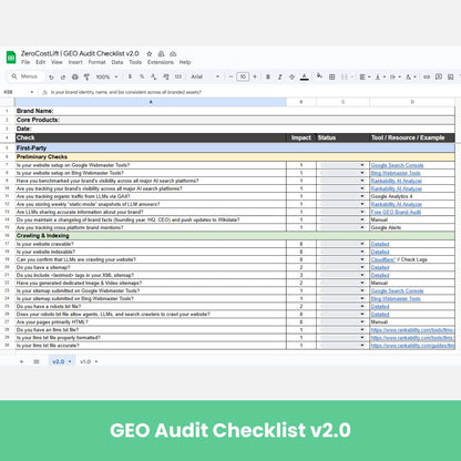 GEO Audit Checklist – 100+ Point