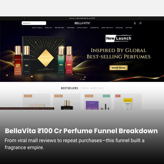 BellaVita ₹100 Cr Perfume Marketing Funnel Breakdown
