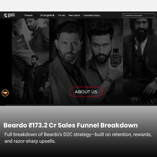Beardo ₹173.2 Cr Marketing Funnel Breakdown