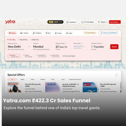 Yatra.com ₹422.3 Cr Marketing Funnel Breakdown