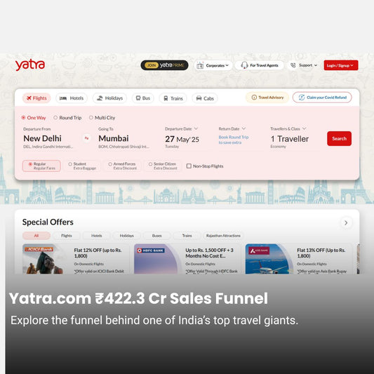 Yatra.com ₹422.3 Cr Marketing Funnel Breakdown
