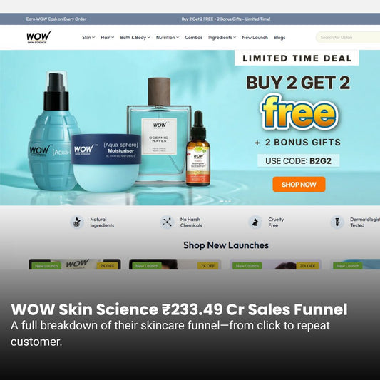 WOW Skin Science ₹233.49 Cr Marketing Funnel Breakdown