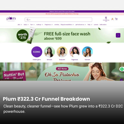 Plum ₹322.3 Cr Marketing Funnel Breakdown