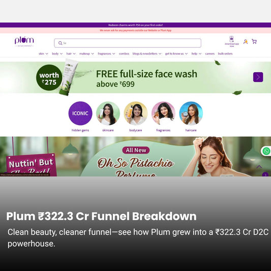 Plum ₹322.3 Cr Marketing Funnel Breakdown