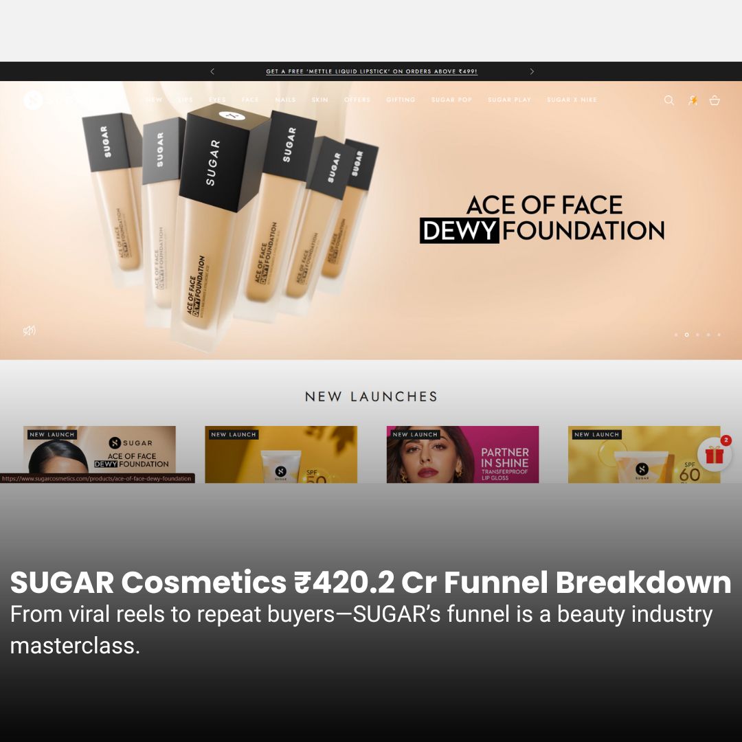SUGAR Cosmetics ₹420.2 Cr Marketing Funnel Breakdown