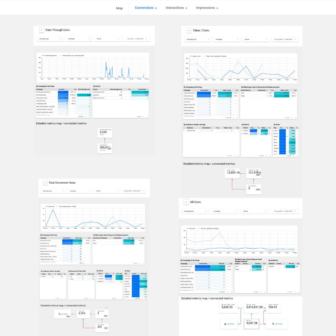 Advanced Google Ads Looker Studio Report – Full Insights