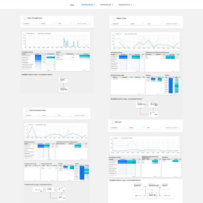 Advanced Google Ads Looker Studio Report – Full Insights