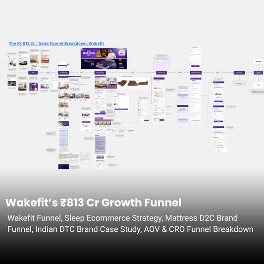 Wakefit ₹813 Cr Marketing Funnel Breakdown