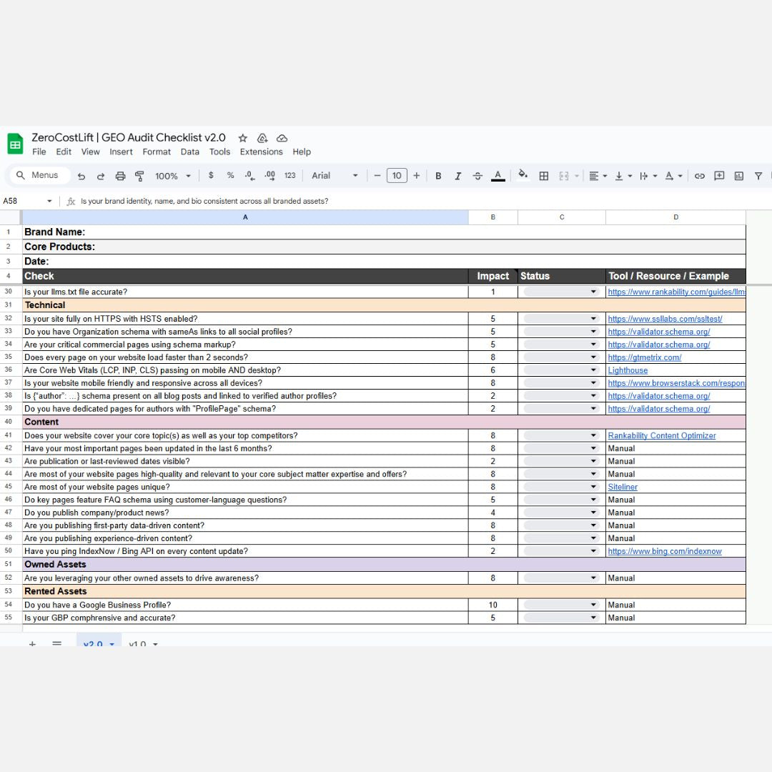GEO Audit Checklist – 100+ Point