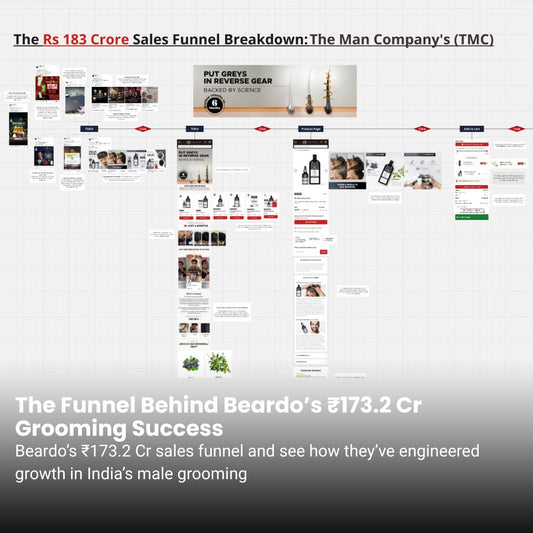 Beardo ₹173.2 Cr Marketing Funnel Breakdown