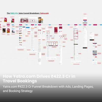 Yatra.com ₹422.3 Cr Marketing Funnel Breakdown