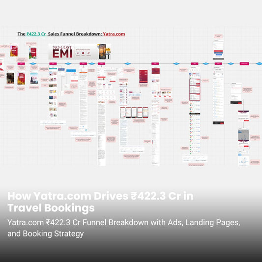 Yatra.com ₹422.3 Cr Marketing Funnel Breakdown