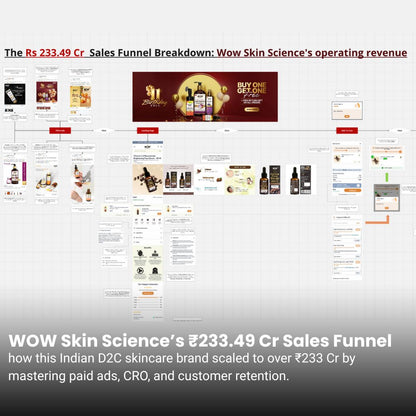 WOW Skin Science ₹233.49 Cr Marketing Funnel Breakdown