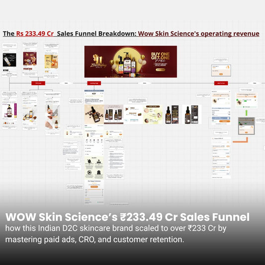 WOW Skin Science ₹233.49 Cr Marketing Funnel Breakdown