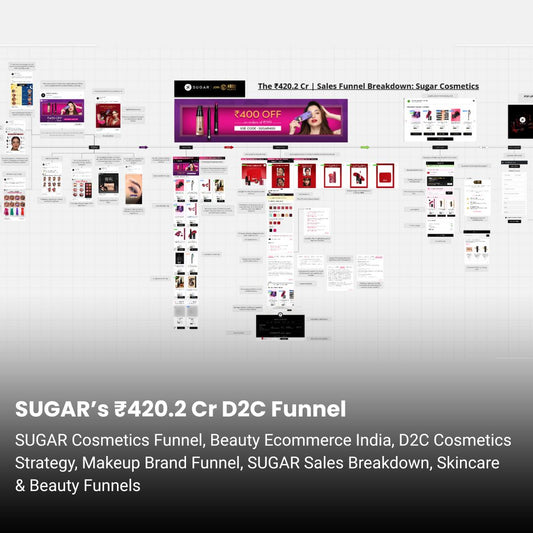SUGAR Cosmetics ₹420.2 Cr Marketing Funnel Breakdown