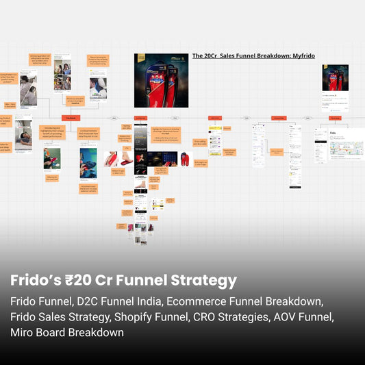 Frido ₹20 Cr D2C Marketing Funnel Breakdown