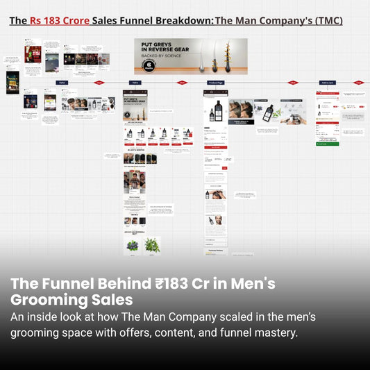 The Man Company’s ₹183 Cr Marketing Funnel Breakdown