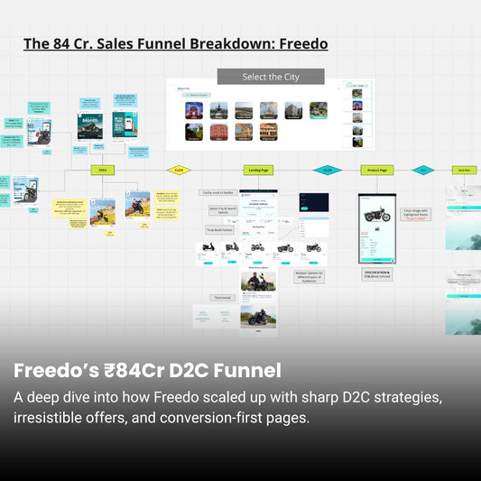Freedo ₹84 Crore Marketing Funnel Breakdown